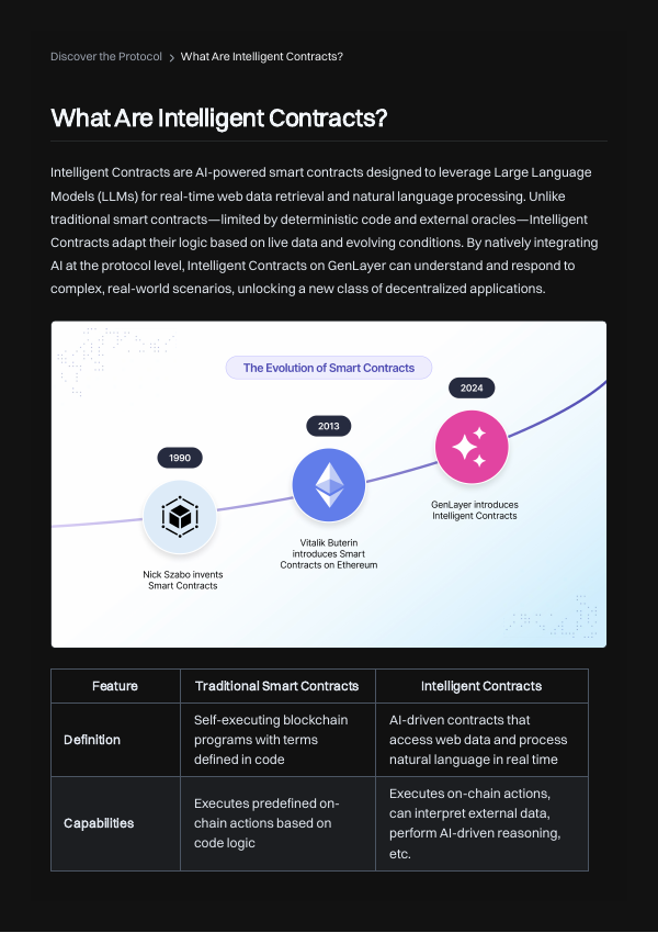 Intelligent Contracts